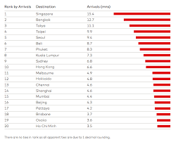 5 Charts Showing How Chinese Travelers Have Boosted Asia