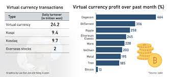 The settlement bank (at the sender's and recipient's. Crypto Trade And Remittance Falls Under Special Crackdown In South Korea Until June ë§¤ì¼ê²½ì œ ì˜ë¬¸ë‰´ìŠ¤ íŽ„ìŠ¤ Pulse