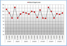 Blank Diabetes Blood Sugar Chart