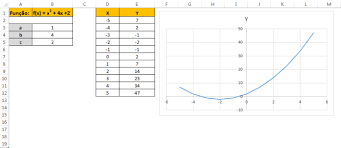 Come Creare Il Grafico Di Una Funzione In Excel Blog Luz
