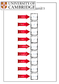 Cambridge Vocabulary For Ielts Advanced Band 6 5 With Answers Pdf Pin By Payman Ielts On 07 Band 4 5 Cambridge Ielts Cambridge Ielts Ielts Bar Chart