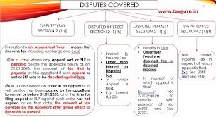 Gains or profits from an employment >section 4(c): Direct Tax Vivad Se Vishwas Bill 220 Including Amendments