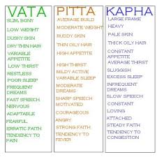 Dosha Food Chart What Are Ayurveda And Yoga Oily Hair