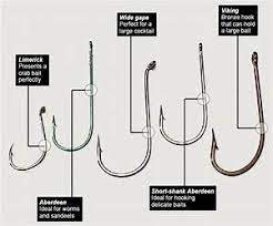 Pics For Fishing Hook Types Fish Hook Surf Fishing Rigs Fish