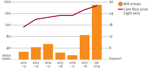 Sugar March Quarter 2019 Department Of Agriculture