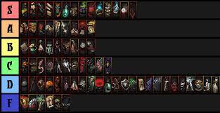 Другие видео об этой игре. Very Rare Trinket Tier List Darkestdungeon