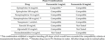 Physical Compatibility Of Micafungin With Sodium Bicarbonate Hydration  Fluids Commonly Used With High-Dose Methotrexate Chemotherapy | Semantic  Scholar