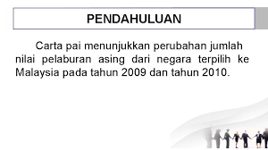 .global di universiti tun abdul razak itu berkata walaupun dia tidak menjangka pelabur asing besar yang sudah berpengkalan di malaysia akan dia juga setuju dengan barjoyai bahawa pelaburan langsung asing kemungkinan akan menurun ketika bakal pelabur menghentikan keputusan. Pola Perubahan Kemasukan Pelaburan Asing Dari Negara Terpilih