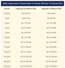 Lengkap dengan tabel harga emas dan ebook emas gratis. Harga Emas Hari Ini June 2021