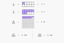 After listening to the sound file for the random exercises, click reveal to check. What Is Decimal Fraction Definition Facts Example