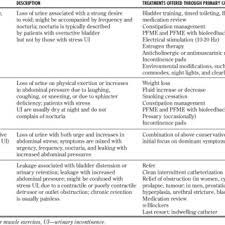 Fluid Volume Chart Download Scientific Diagram