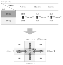 Table linens & kitchen linens. Sustainability Free Full Text Utilizing Electricity Consumption Data To Assess The Noise Discomfort Caused By Electrical Appliances Between Neighbors A Case Study Of A Campus Apartment Building Html