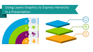 A body of persons in authority. Using Layers Graphics To Express Hierarchy In A Presentation Blog Creative Presentations Ideas
