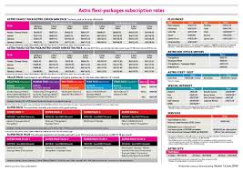 Cara daftar astro go secara percuma dan anda boleh tonton pelbagai program astro di empat peranti mudah alih dengan satu id. Pendaftaran Astro Promosi Astro Njoi