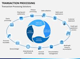 Transaction Processing Powerpoint Template Sketchbubble