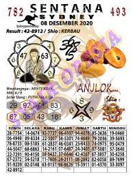 1 New Message Kode Syair Sydney 8 Desember 2020 Forum Syair Togel Hongkong Singapura Sydney