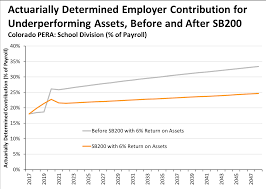 Colorado Adopts Significant Pension Changes For All Public