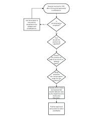 66 Memorable Hr Department Process Flow Chart