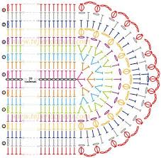 Crochet Symbol Charts Are Easier To Follow Than You Might