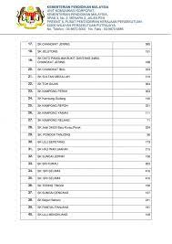 Maharaja lawak mega 2019 bersiaran secara langsung di royal teater shah alam pada setiap hari jumaat bermula jam 9 malam turut disiarkan di saluran astro warna (132) dan astro warna hd (124) serta boleh distrim melalui. Senarai Sekolah Di Negeri Perak Tutup Pada 19 September 2019 Akibat Jerebu Layanlah Berita Terkini Tips Berguna Maklumat