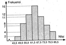 We did not find results for: Perhatikan Data Yang Disajikan Dalam Bentuk Histogram Berikut Dari Histogram Di Samping Mas Dayat