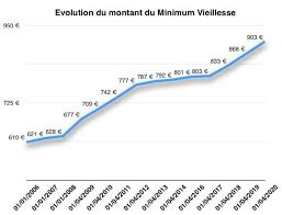 Une étoile du parapente et du speedriding de classe mondiale qui mérite sa page facebook :p. Augmentation Du Minimum Vieillesse Le Calendrier Le Minimum Vieillesse