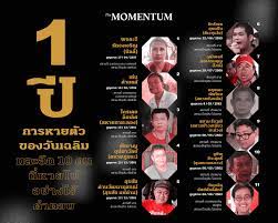 วันเฉลิม อดีตแอดมินเพจ กูต้องได้ 100 ล้านจากทักษิณแน่ๆ ถูกกลุ่มติดอาวุธอุ้มหายขณะลี้ภัยในกรุงพนมเปญ ไม่ทราบชะตากรรม เผยคำพูดสุดท้ายก่อน. Xcclxtlg Gpg M
