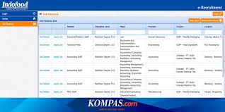 Free for commercial use high quality images. Lowongan Kerja Indofood Bagi Lulusan Sma Smk D3 Dan S1 Simak Syarat Syaratnya Halaman All Kompas Com