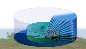 Radar live shows the best maps and radars. Luftverteidigungsradargerate Radar Basics