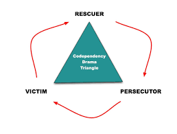 Conflict Needs Players Perpetrator Victim Rescuer Dr Stephen Karpman S 1968 Idea Was That Conflict Needs Players An Drama Triangle Existential Therapy Drama