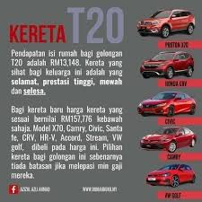 Ia telah mempersiapkan segalanya, termasuk lokasi tempat dimana riska nanti akan dikerjai. Beli Kereta Ikut Kemampuan Penduduk Sungai Petani Kedah Facebook