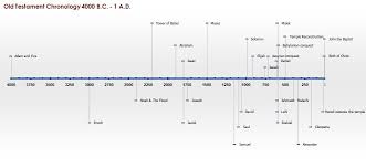 simple bible timeline printable old testament is using the