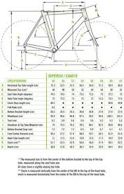 Sigma Bicycle Computer Wheel Size Chart Bedowntowndaytona Com