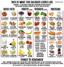 Genuine Calorie Chart Calorie Chart Nutrition Chart For Fast