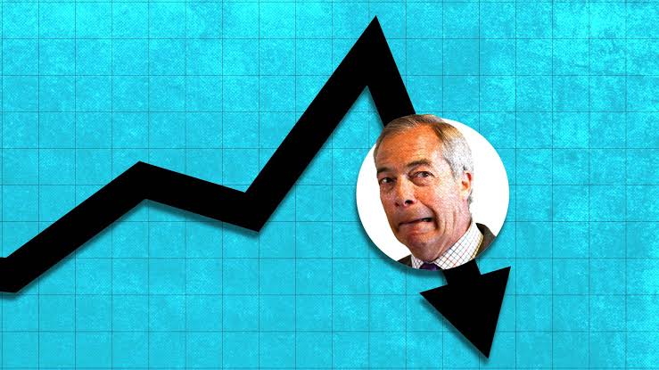 Reform's poll lead will shrink - The New World