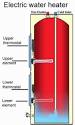 How Standard Electric Water Heaters Work Whirlpool
