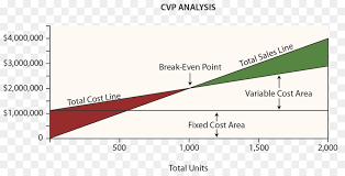 costvolumeprofit analysis text