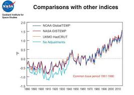 the nasa data conspiracy theory and the cold sun realclimate