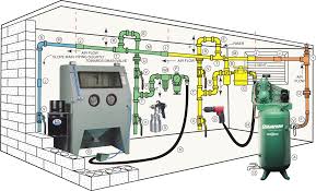 Minimize moisture and air line problems easily. Add to your piping as you  expand your shop.