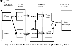 Do children sexually abuse other children? Pdf A Preliminary Investigation Children S Awareness Of Child Sexual Abuse In Malaysia Semantic Scholar