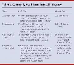 insulin management of type 2 diabetes mellitus american