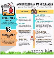 Itulah daftar microsd card terbaik versi carisinyal. Kelebihan Medical Card Great Eastern Takaful