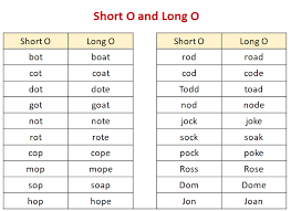 Content tagged with short o worksheets. Short Vowel O Examples Songs Videos Games Activities
