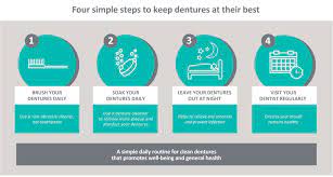Dentures should be cleaned regularly just like natural teeth. Denture Care Guidelines