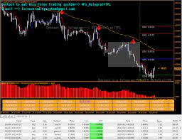 Best Forex Trading Strategy On Twitter Forex Trading Trading Strategies Forex Trading Strategies