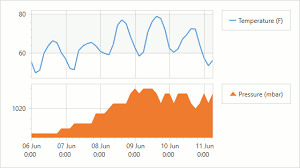 We did not find results for: Legends Wpf Controls Devexpress Documentation