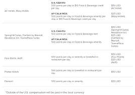 Cardholders get automatic gold elite the platinum card from american express also offers complimentary marriott bonvoy gold elite status. Marriott Elite Status Guide Silver Gold Platinum Titanium Ambassador