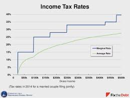 income tax rates 0 5