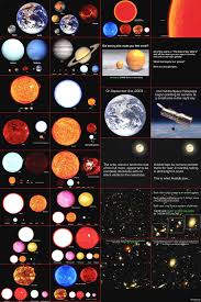 Star Size Comparison Chart Space Facts Astronomy Hubble
