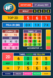 Hkfortunes Belajar